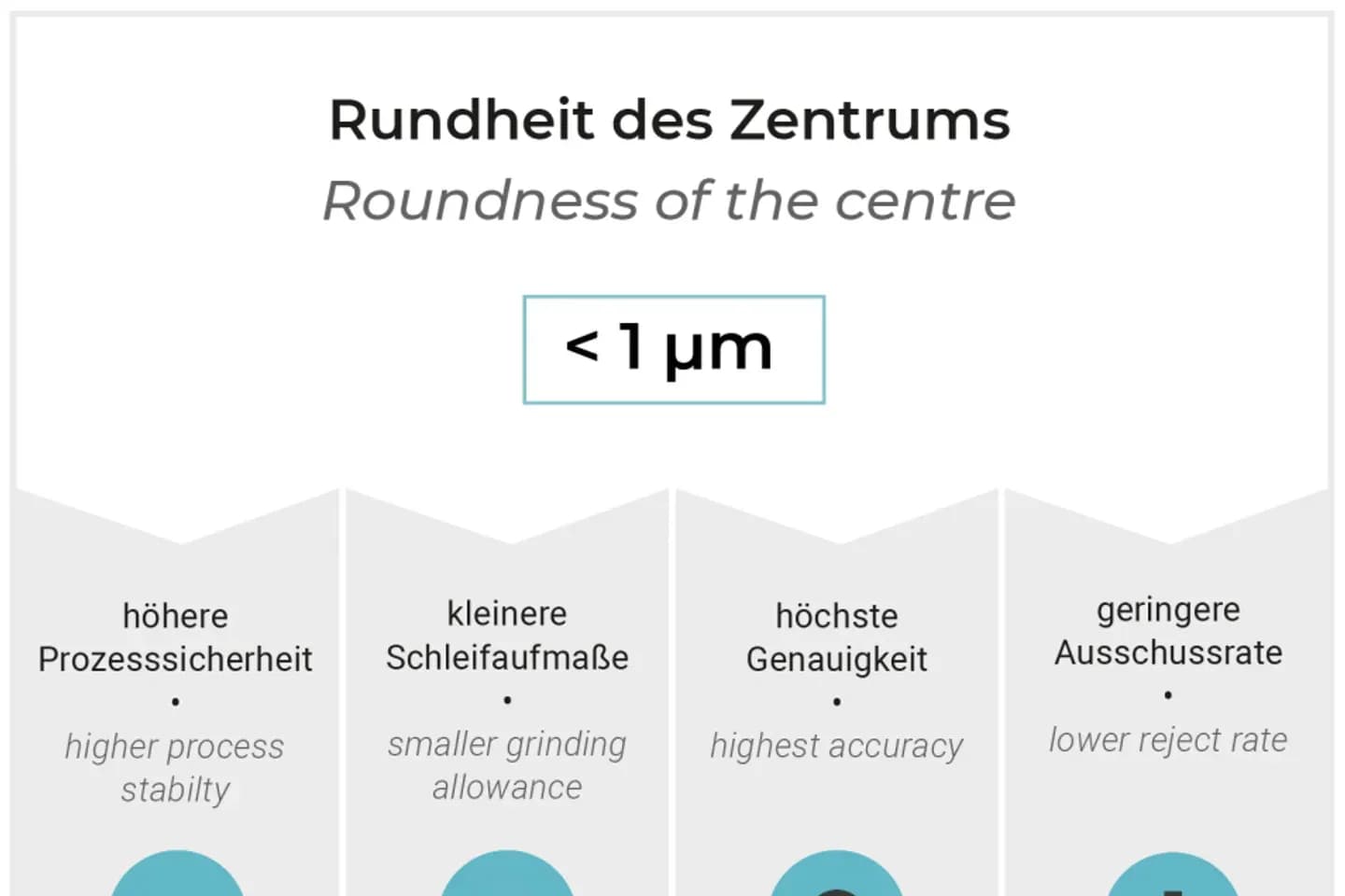 Klein ZSS centre grinding and lapping machine